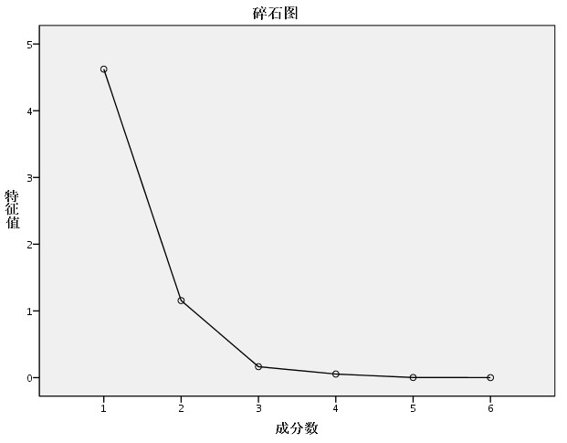 spss计算家庭总人口_幸福家庭(3)