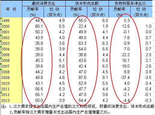 gdp增量是指的什么_为什么用GDP平减指数算通胀率与用消费物价指数算通胀率答案不同(3)