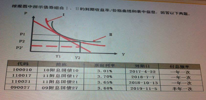 金融衍生品gdp计算_金融衍生品卡通图片