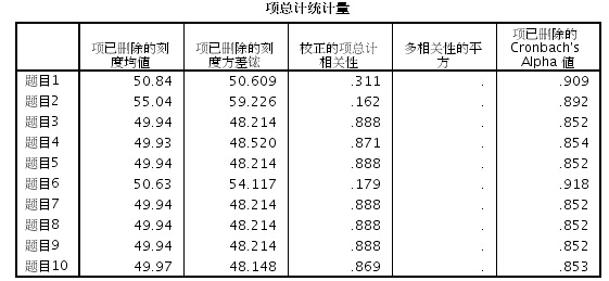 spss计算家庭总人口_幸福家庭