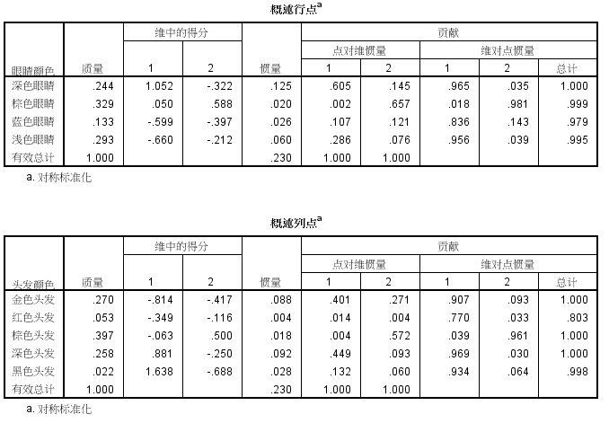 spss计算家庭总人口_幸福家庭(2)