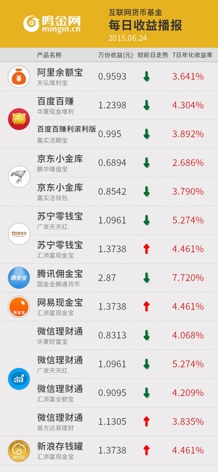 金融平台排名_移动金融服务平台图片(2)