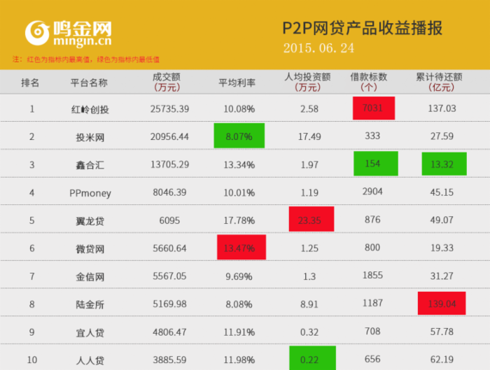 金融平台排名_移动金融服务平台图片(2)