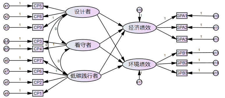 gdp分析模型(2)