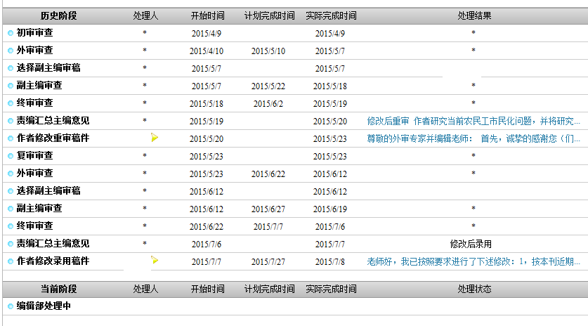 中国人口资源与环境审稿_人口与资源艺术字(2)