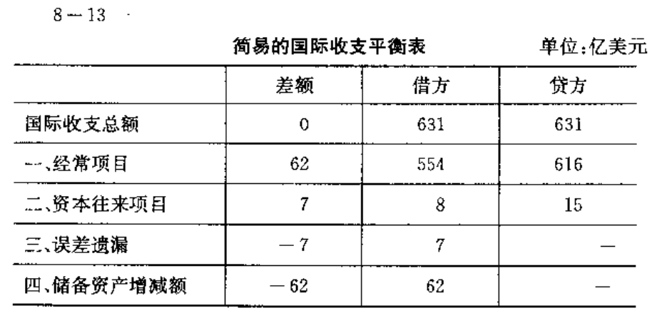 国民经济总量平衡_平衡车