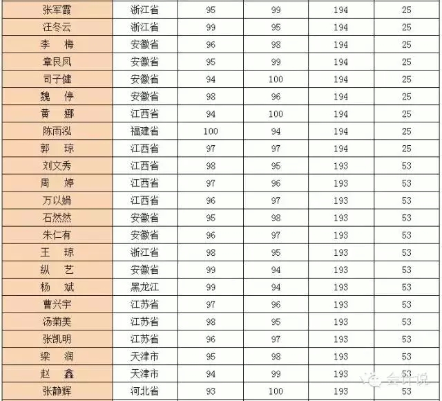 考试排名榜_考试加油图片(2)