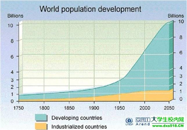 世界人口史_世界的人口,人种,语言和宗教ppt(2)