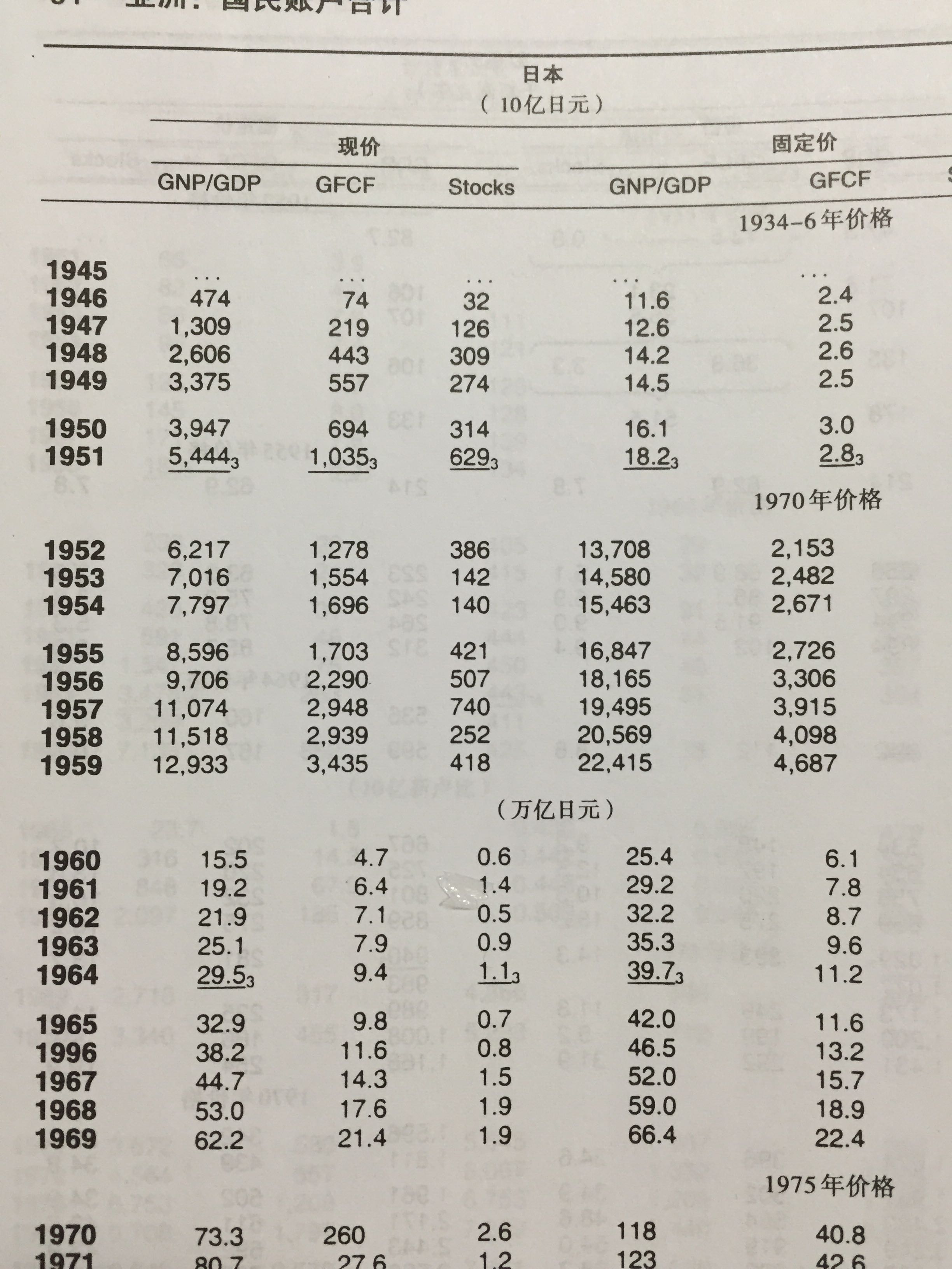 gtp和gdp的区别_鸡眼和跖疣的区别图(2)
