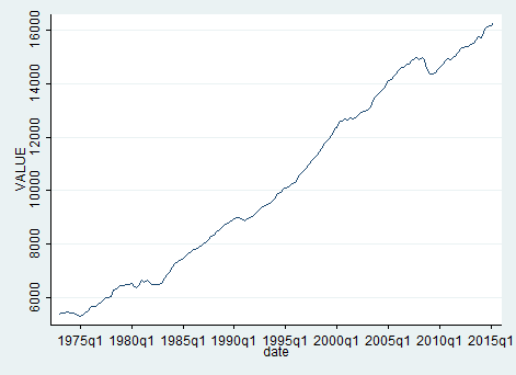 gdp除以cpi_中国近十年cpi指数图(2)