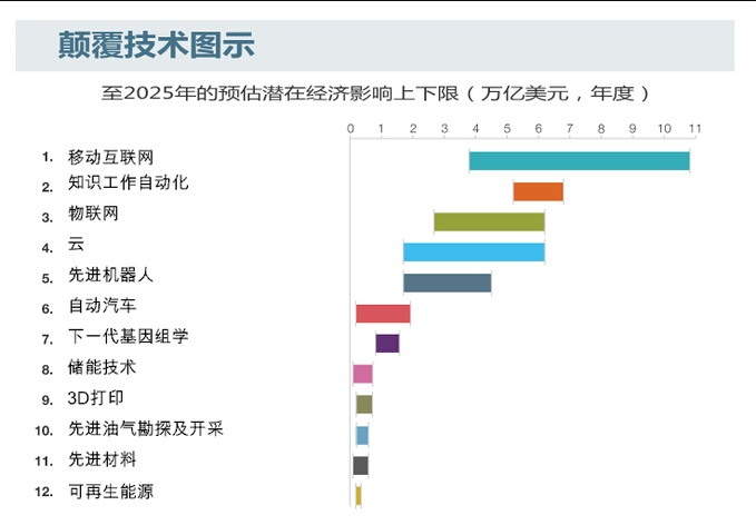 含在GDP内(2)