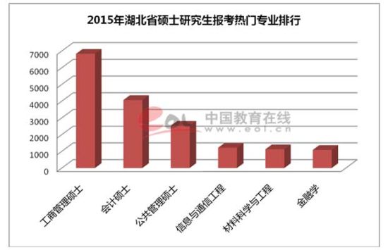 考研人口分布_考研ab区分布