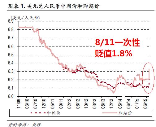 人民币贬值导致gdp_jh786 人民币是否该贬值 看看中国真实的货币 工资 GDP 人民币是否该贬值 看看中国真实的货(2)