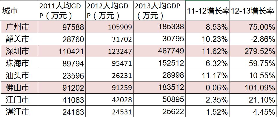 中国人均gdp按常住人口算吗_北京常住人口突破2000万 外来人口742.2万占37(2)