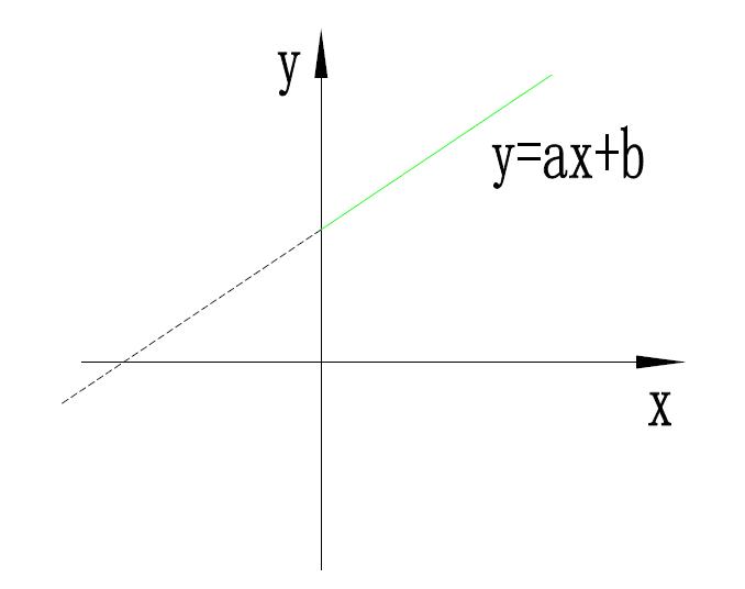 y=x2ax+b的图像图片