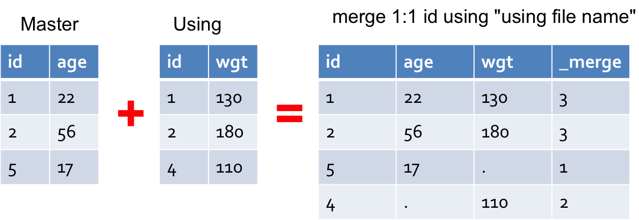 merge stata