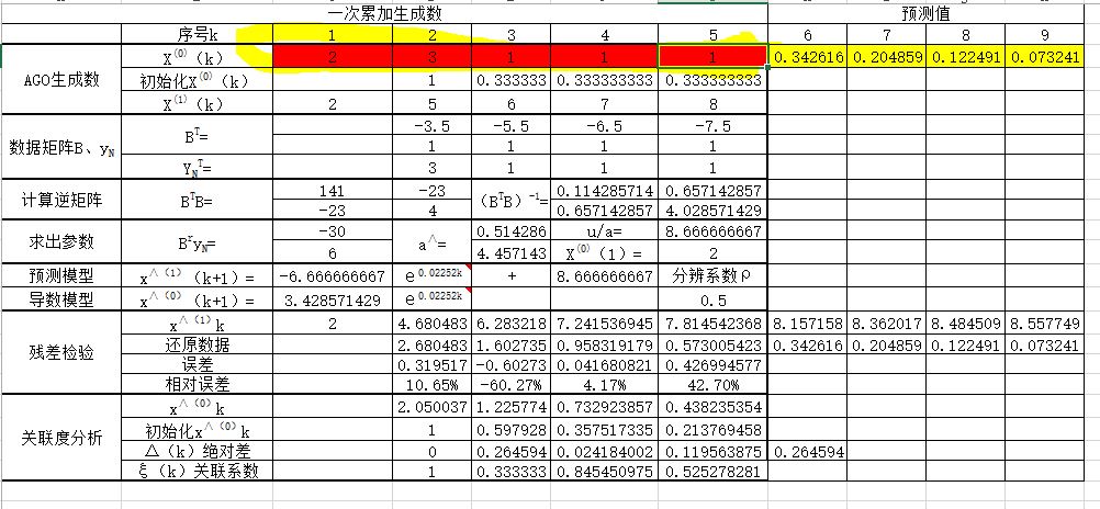 excel做gdp预测_中国gdp超过美国预测