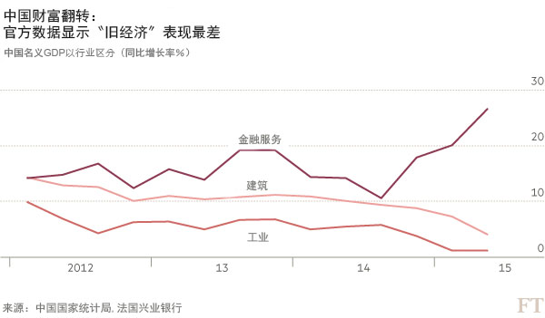 什么商品应该被计入gdp_以下哪些计入GDP(3)