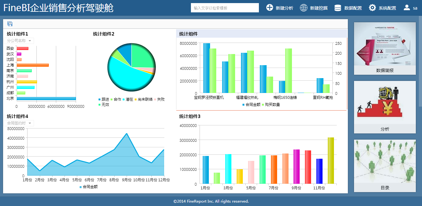 finebi商业智能软件:finebi商业智能应用于电商行业