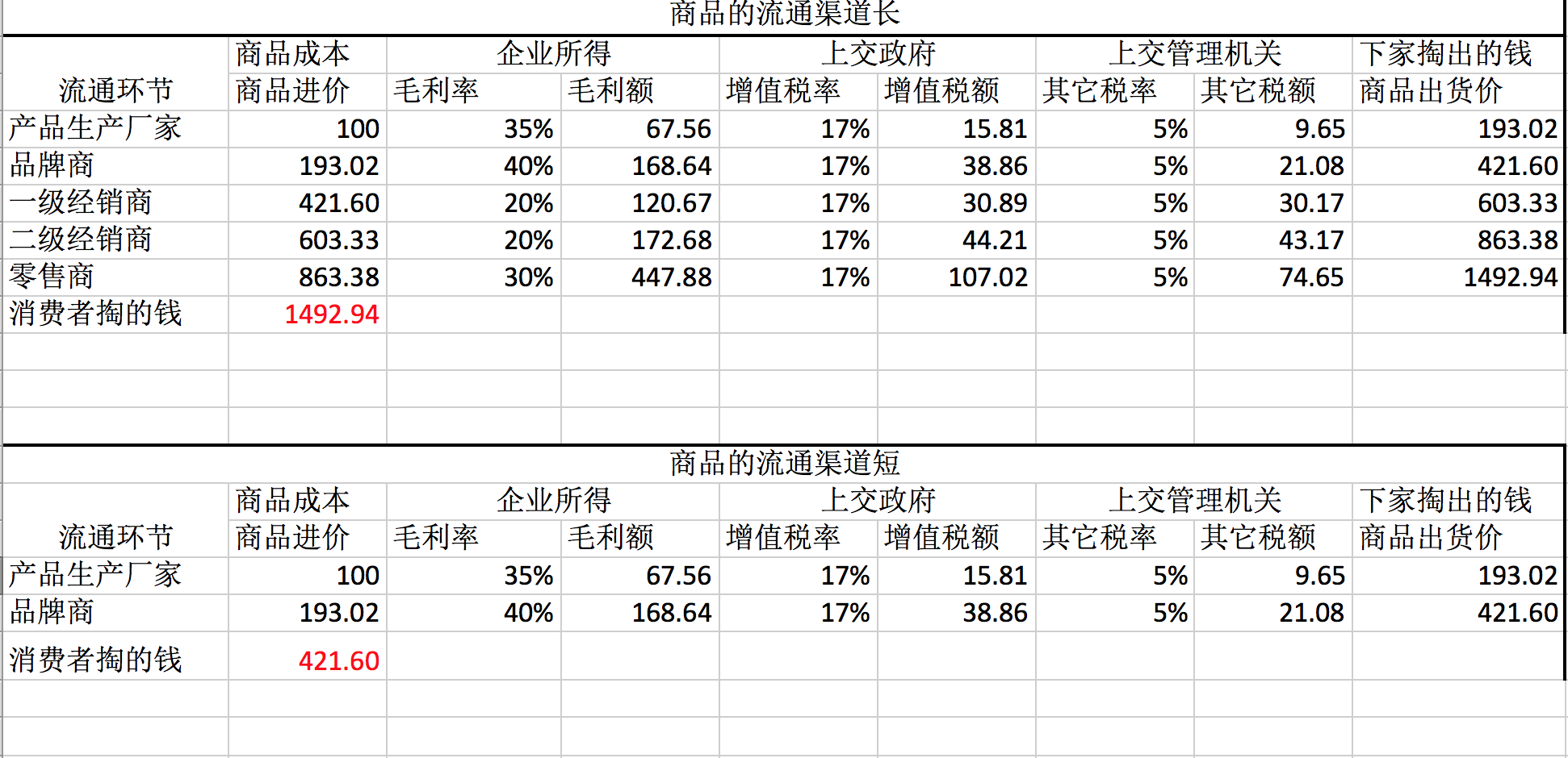 两种gdp算法(2)