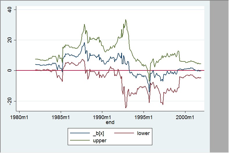 风险溢价可以用gdp_如何获取宏观经济中的风险溢价