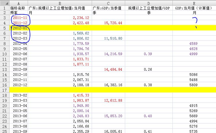 gdp月度数据_克强指数 回升是否预示中国经济回暖