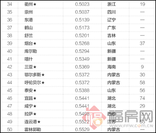 现有人口地址_人口老龄化图片(2)