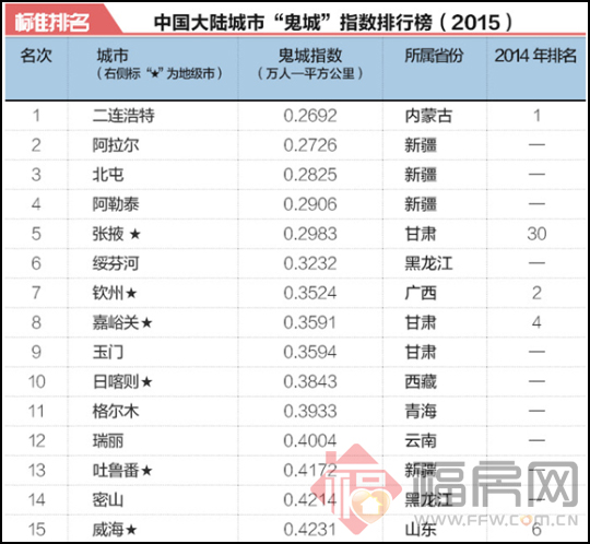 现有人口地址_人口老龄化图片(2)