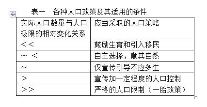 人口多好还是人口少好_人口多好还是人口少好 北京上海 黑龙江鹤岗的对比可