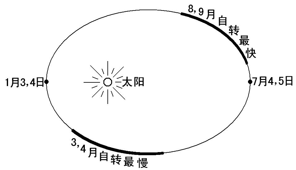 人与自然体现了什么哲学原理_自然哲学的数学原理