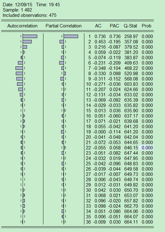 计量经济学小论文GDP_经济学手写论文(2)