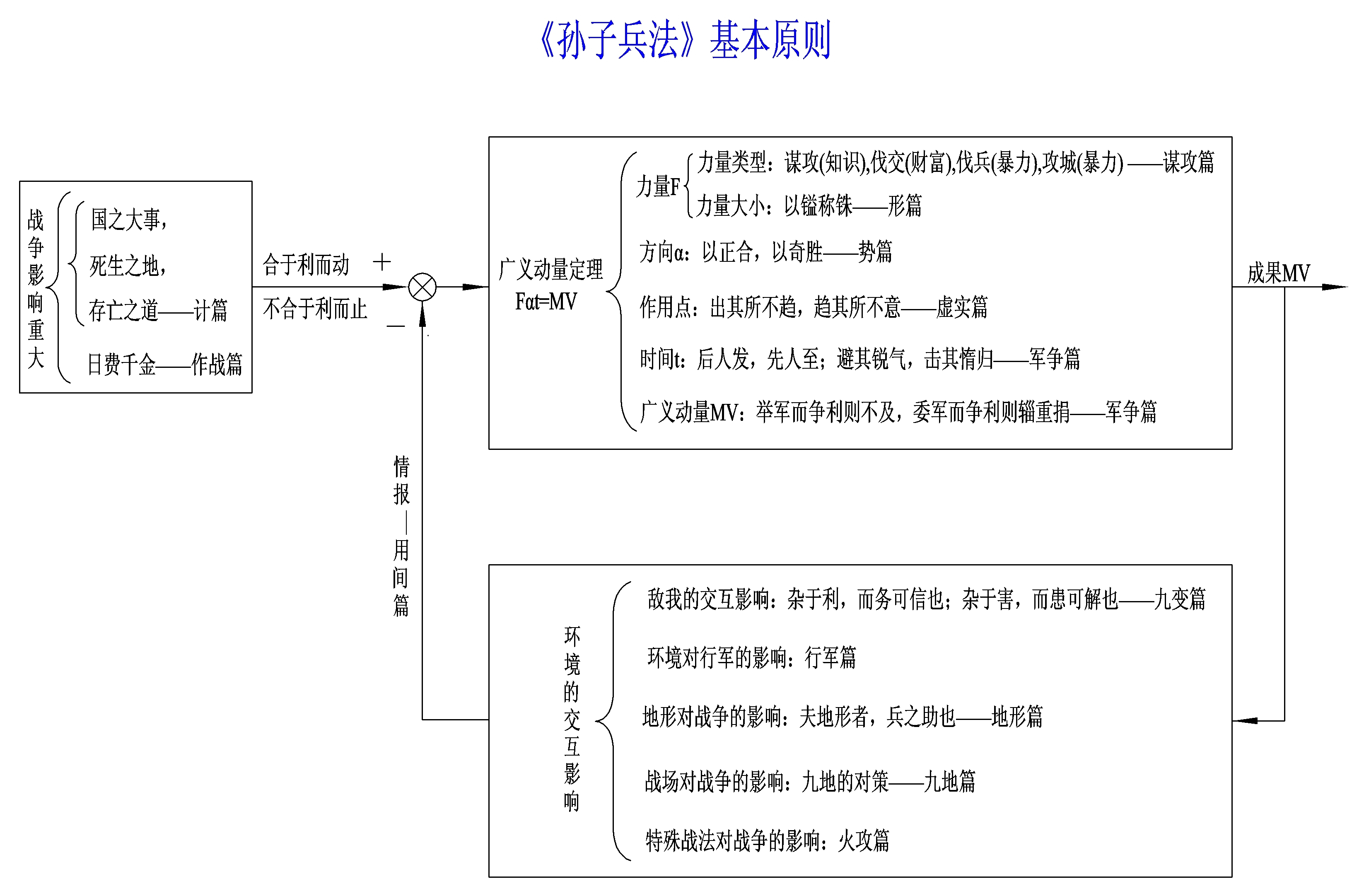 孙子兵法基本原则.jpg