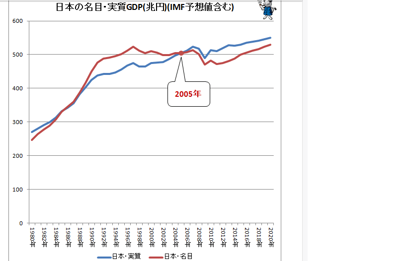 gdp真实和(2)