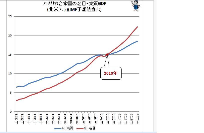 日本隐藏真实GDP_树泽 日本值得投资吗