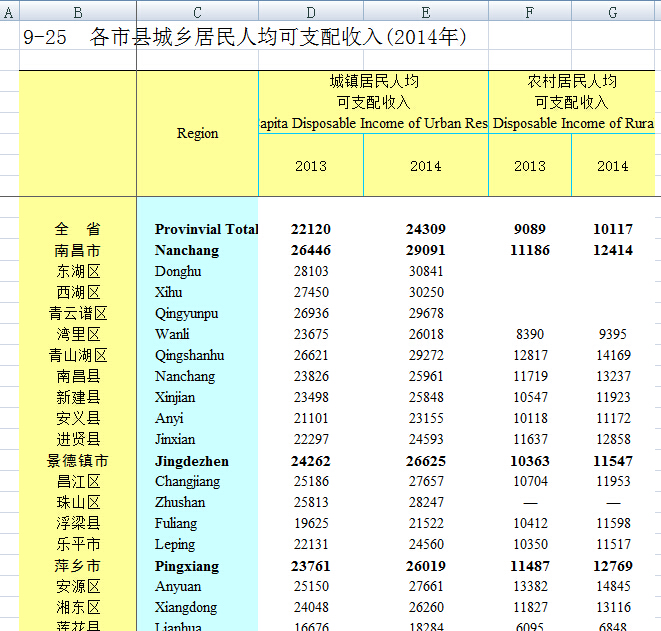 江西各市人均收入排名_江西各市电视台标