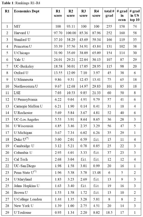 表演系大学排名_东华大学表演系龚俊(2)