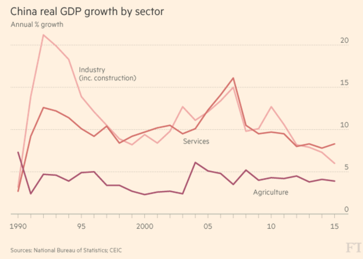 gdp growth rate_rate手表