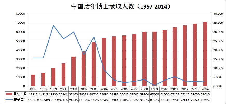 中国历年人口数量_我国人口与经济增长周期高峰惊人吻合(3)