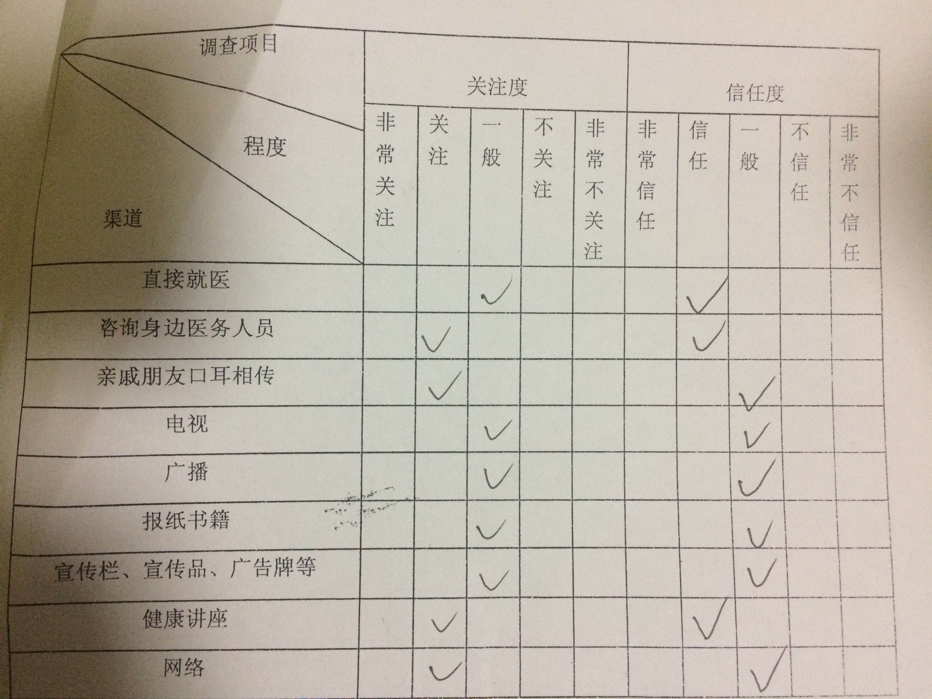 spss人口统计分析论文3000字_spss做多选项统计分析