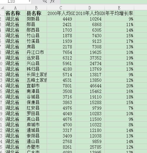 2021湖北各县GDP(2)