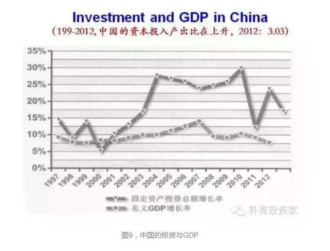 我国gdp和经济现状(2)