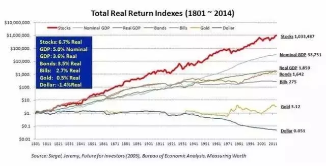 gdp是一年的还是年年累加的_为什么中国必将成为发达工业化国家(3)