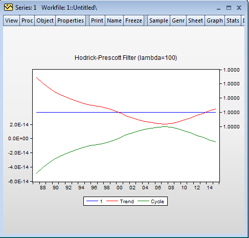 eviews做HP滤波gdp_用Eviews实现HP滤波分析 EViews专版 经管之家 原人大经济论坛