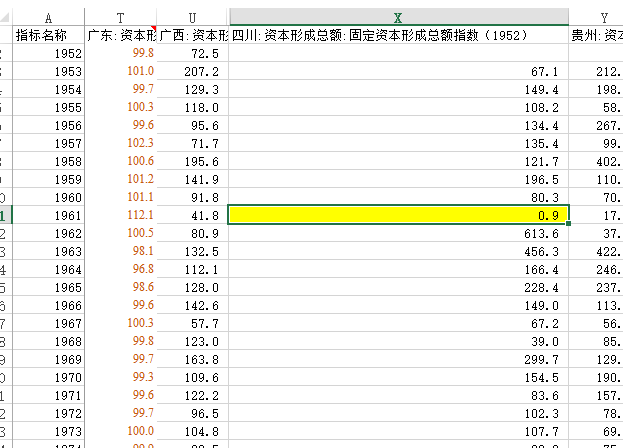 四川省1995年各市gdp_四川跻身全国省份GDP3万亿俱乐部 排名有望升至第7位(3)