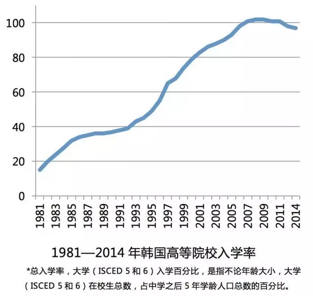 1950世界gdp(3)