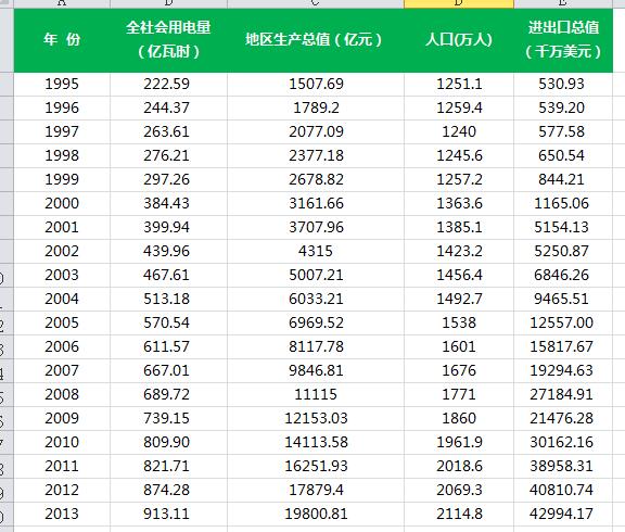 自变量是gdp_2009年统计师 统计工作实务 真题及答案