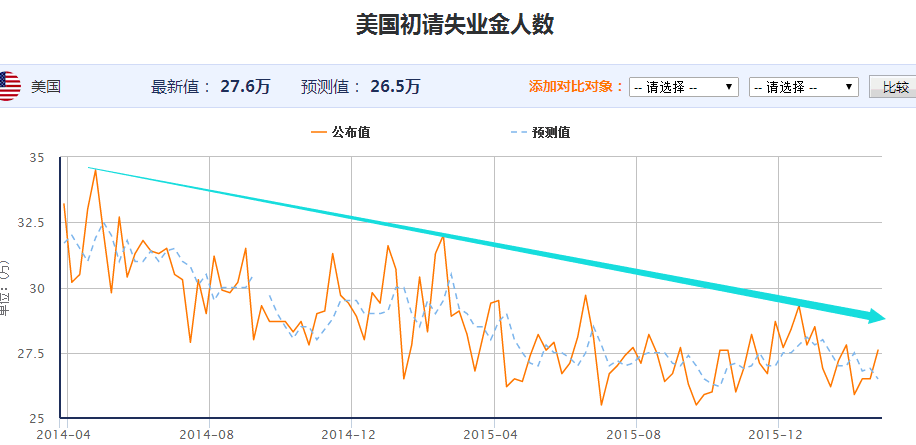 1月1日,预计本月银行存款利息收入200元,会计