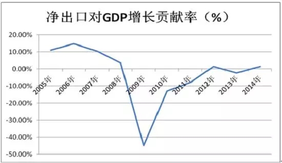 gdp是什么意思简单说_gdp什么意思(3)