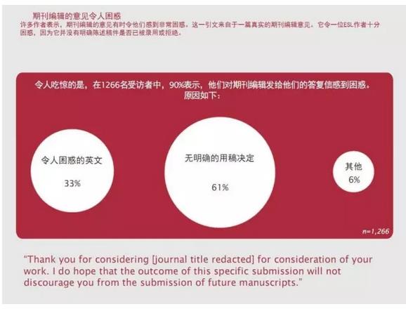 人口研究投稿经验_人口老龄化