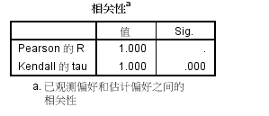 spss对GDP分析_主成分分析spss